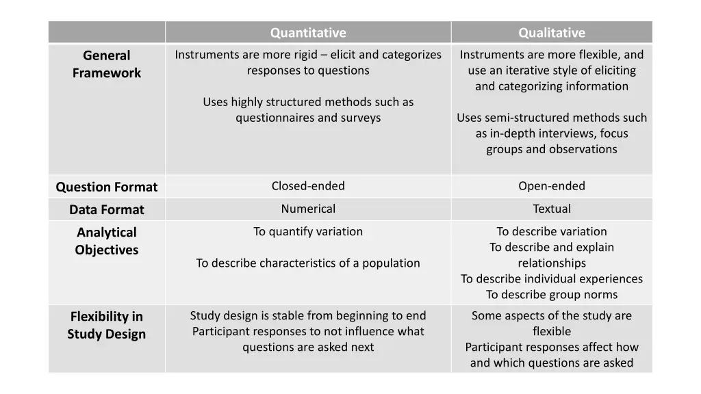 quantitative