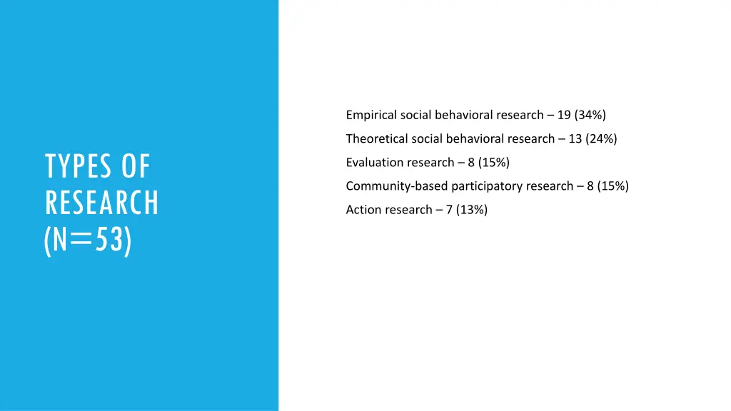 empirical social behavioral research 19 34