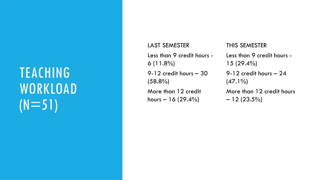 last semester less than 9 credit hours