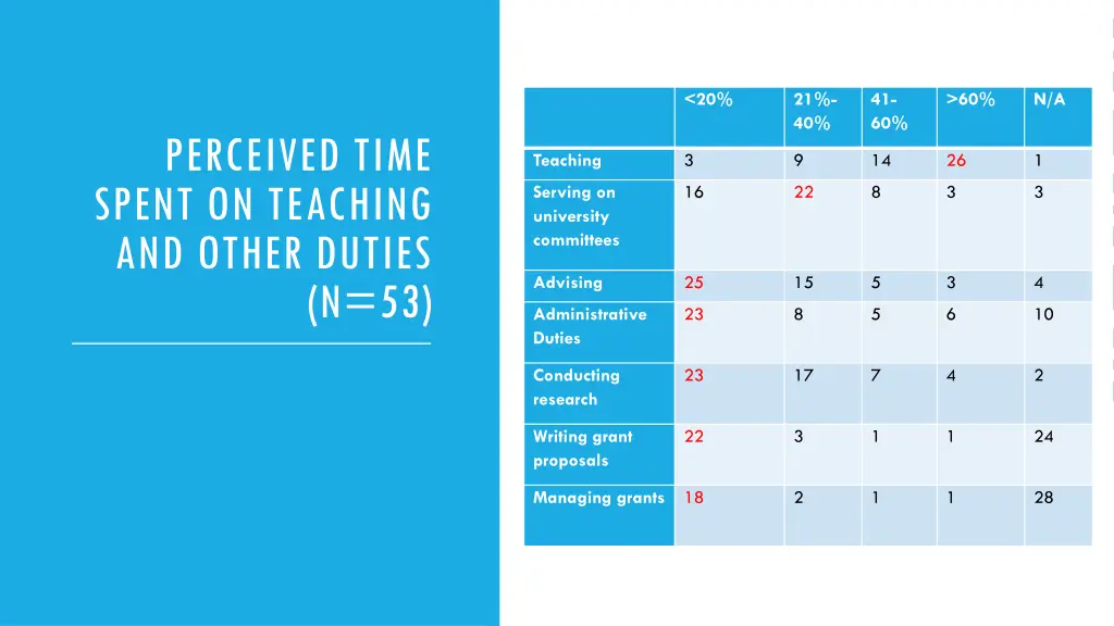 slide7