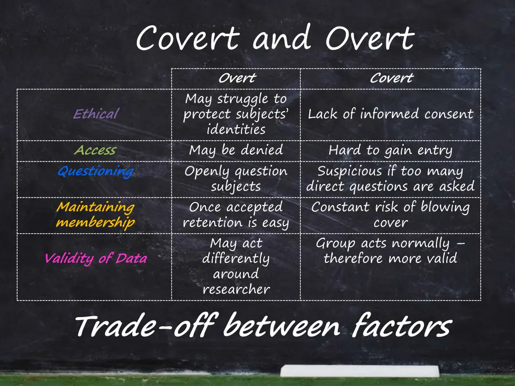 covert and overt overt may struggle to protect