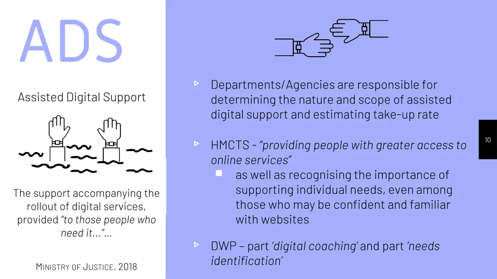 ads assisted digital support