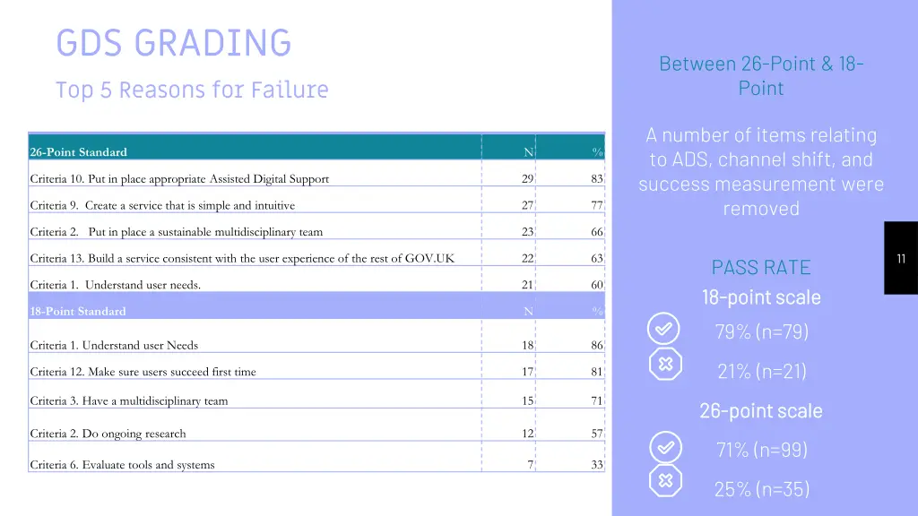 gds grading top 5 reasons for failure
