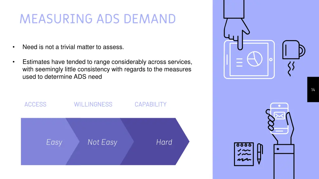 measuring ads demand