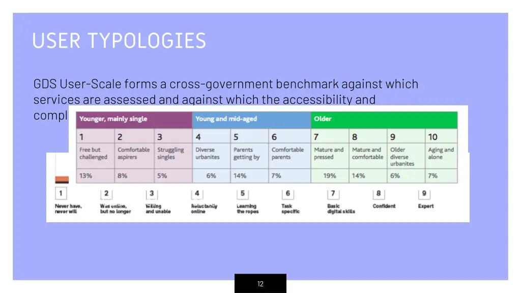 user typologies
