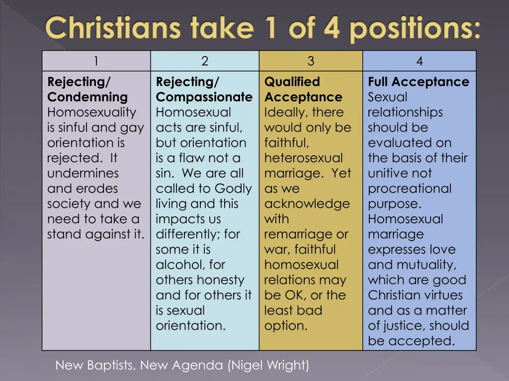 christians take 1 of 4 positions