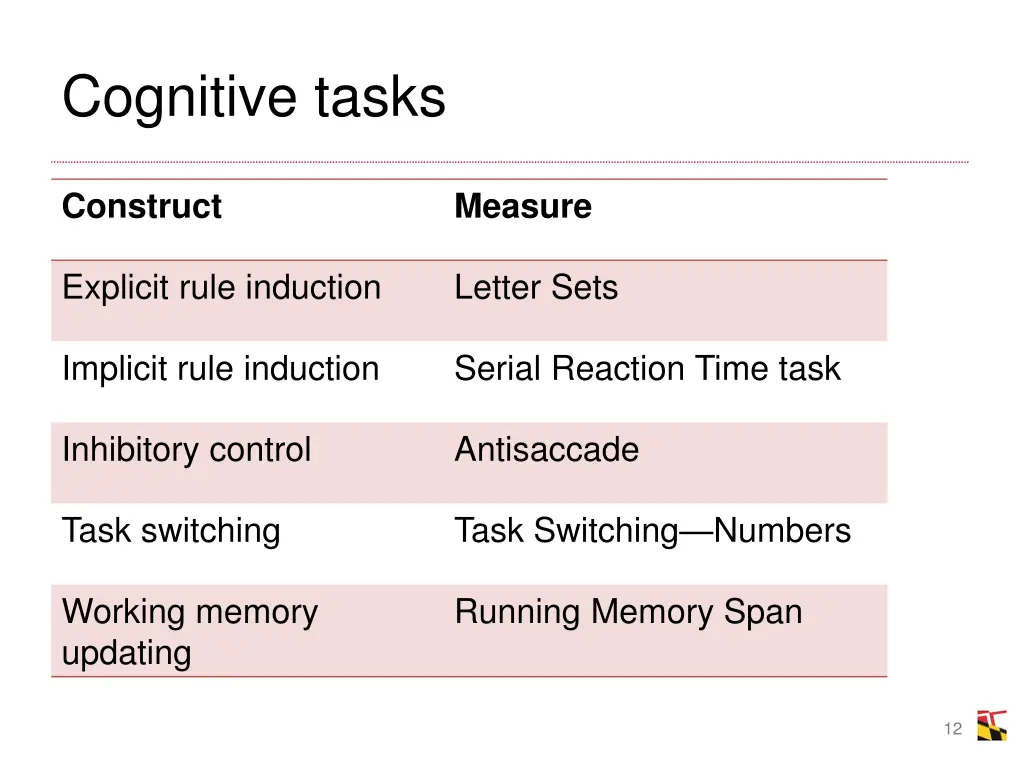 cognitive tasks