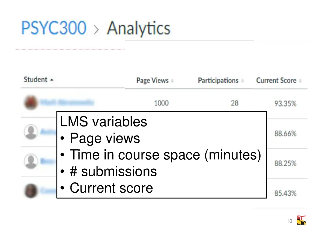 lms variables page views time in course space