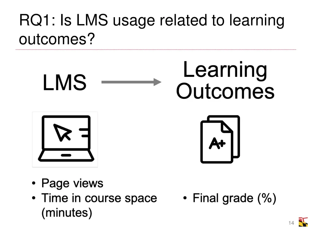rq1 is lms usage related to learning outcomes