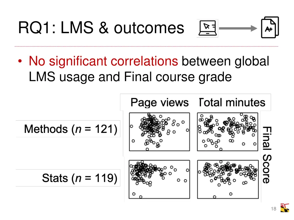 rq1 lms outcomes
