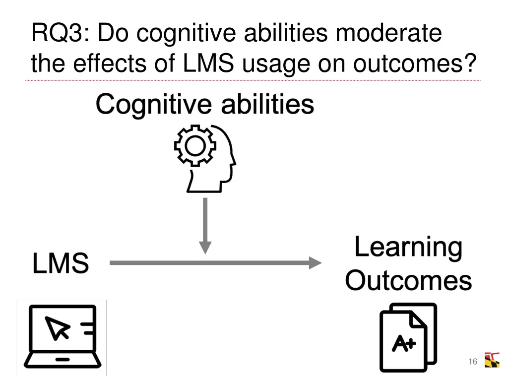 rq3 do cognitive abilities moderate the effects