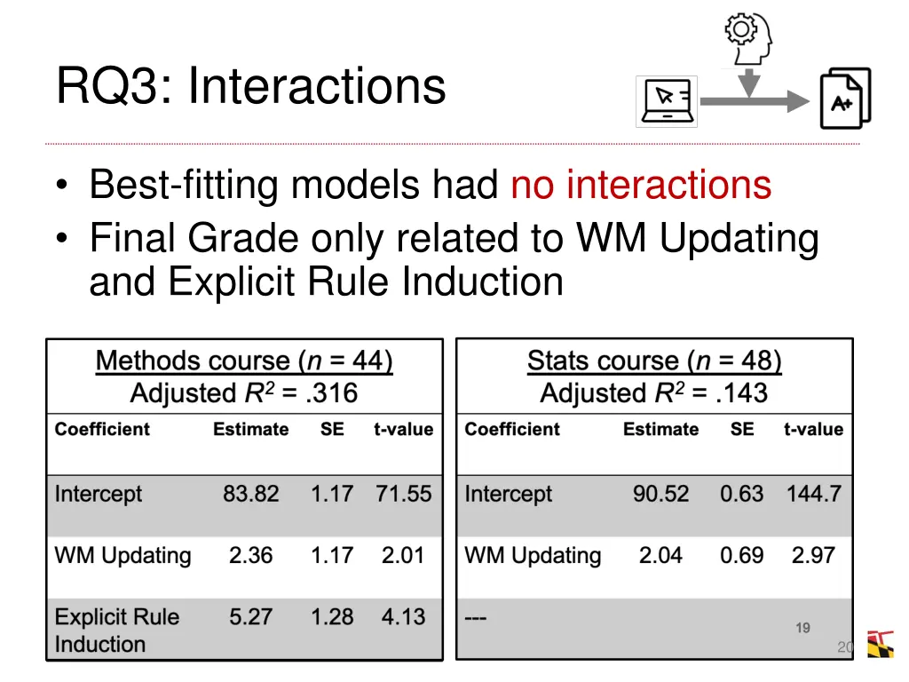 rq3 interactions
