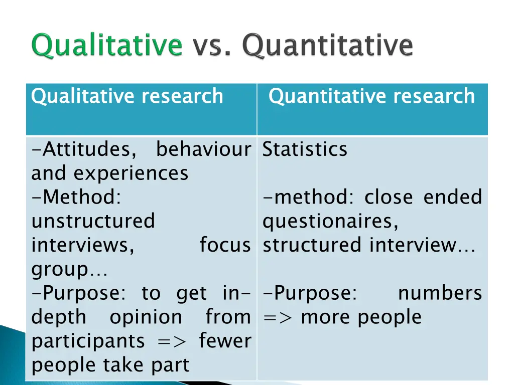 qualitative