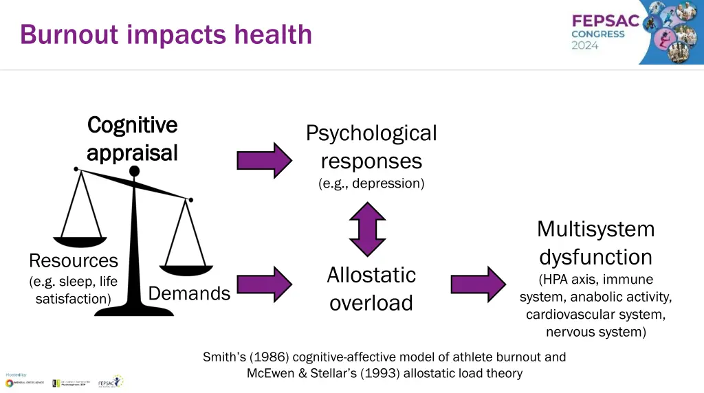 burnout impacts health