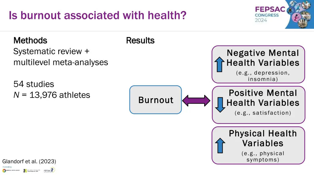 is burnout associated with health