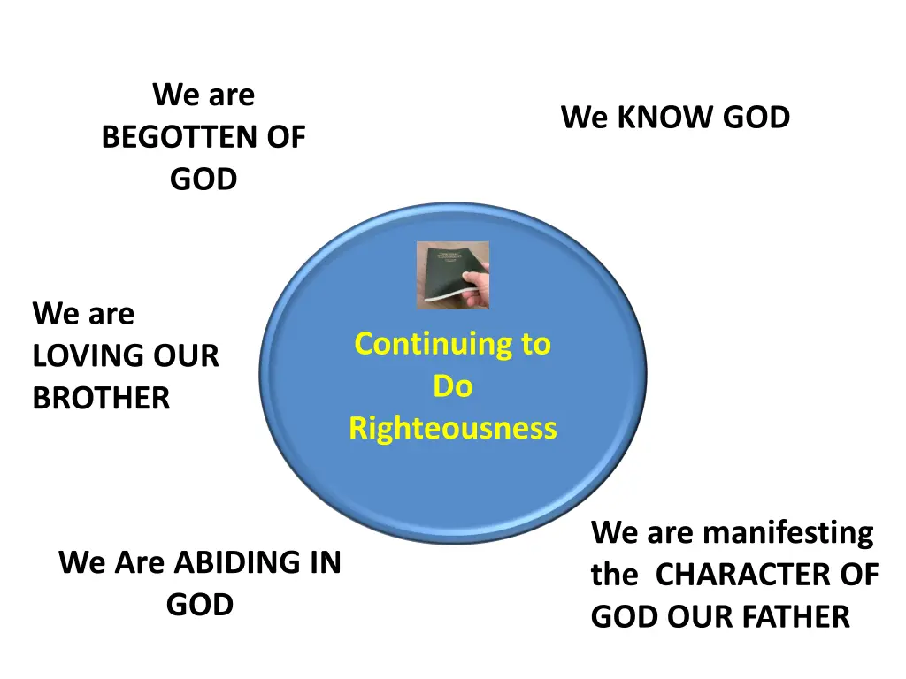 we are begotten of god 1