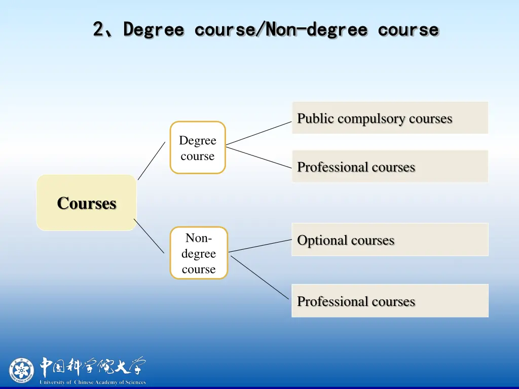 2 2 degree course non degree course non degree