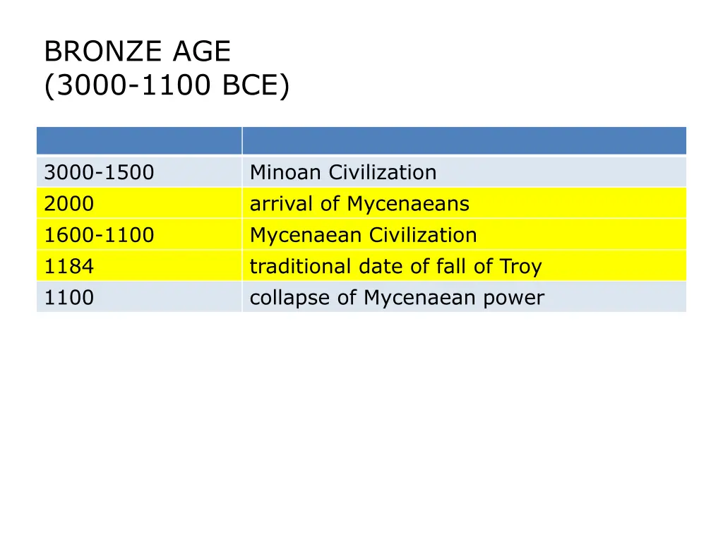bronze age 3000 1100 bce 1