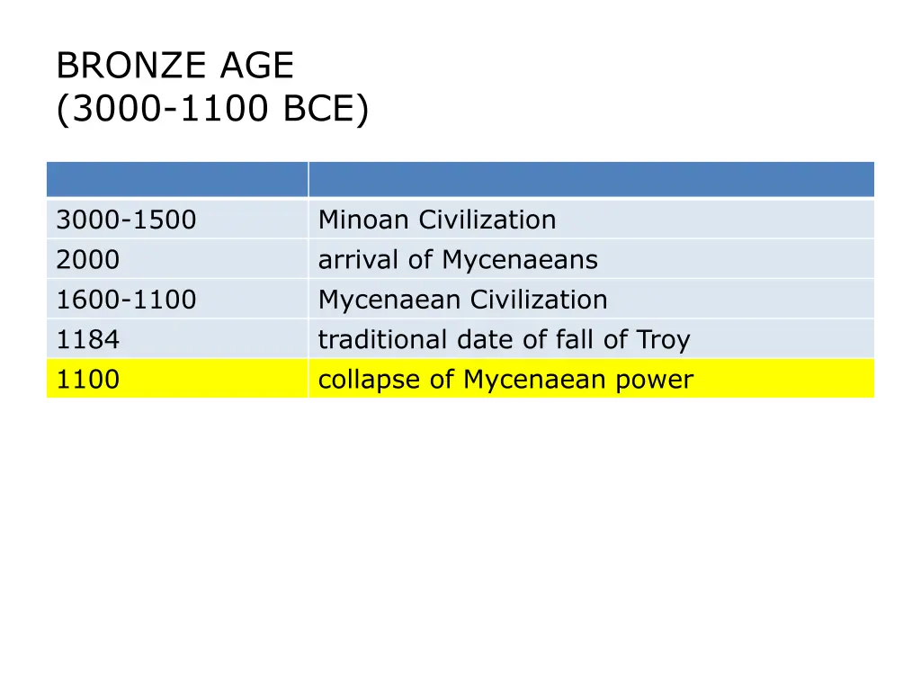 bronze age 3000 1100 bce 2