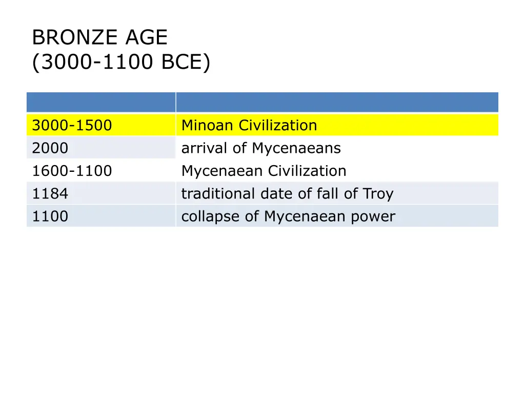 bronze age 3000 1100 bce