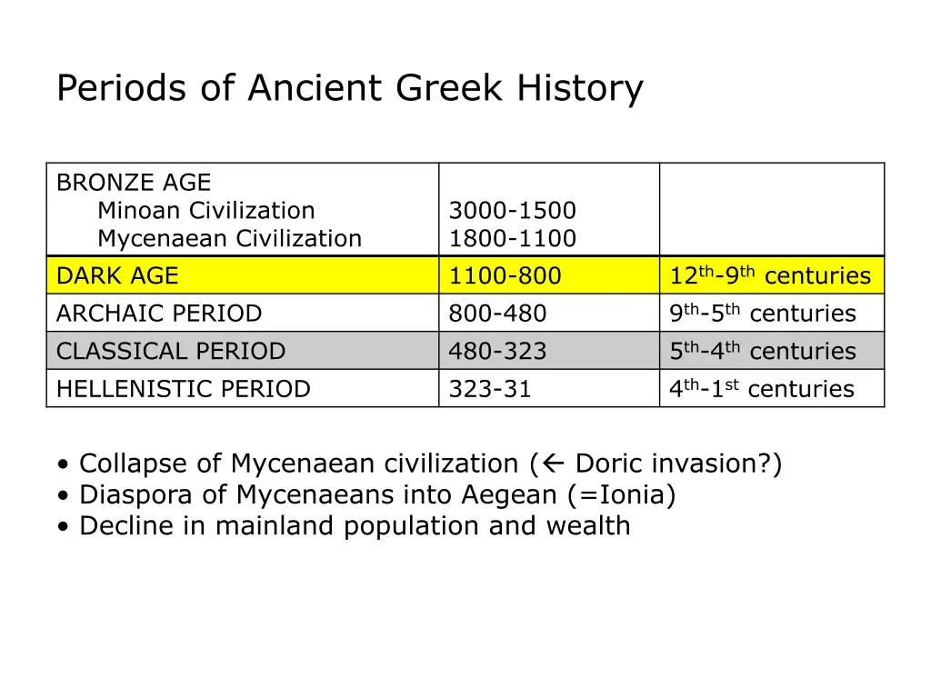 periods of ancient greek history 1