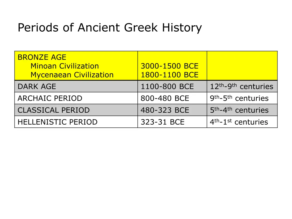 periods of ancient greek history