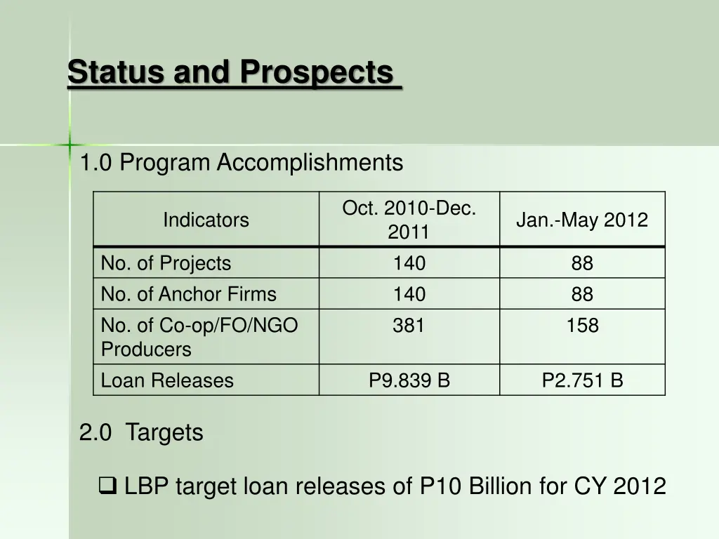status and prospects