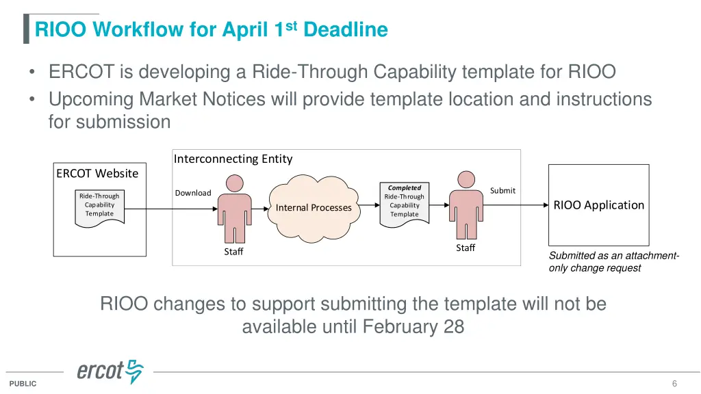 rioo workflow for april 1 st deadline