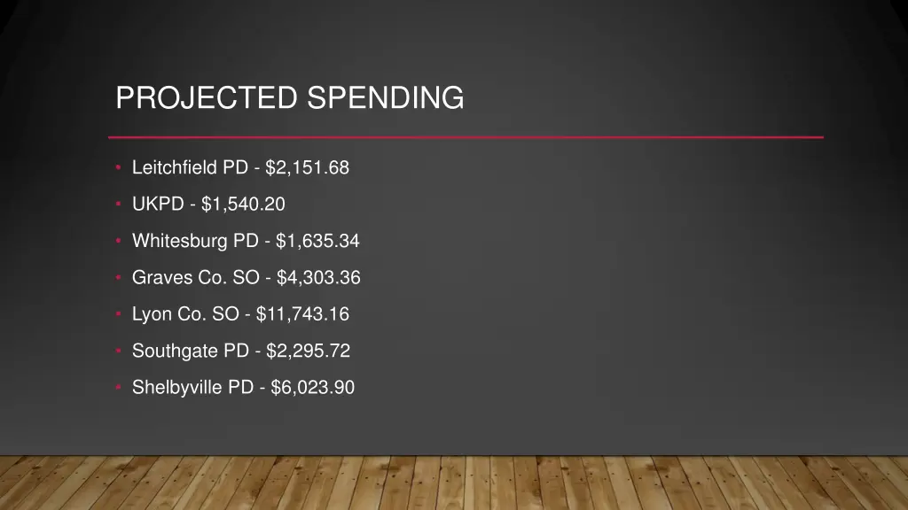 projected spending 1