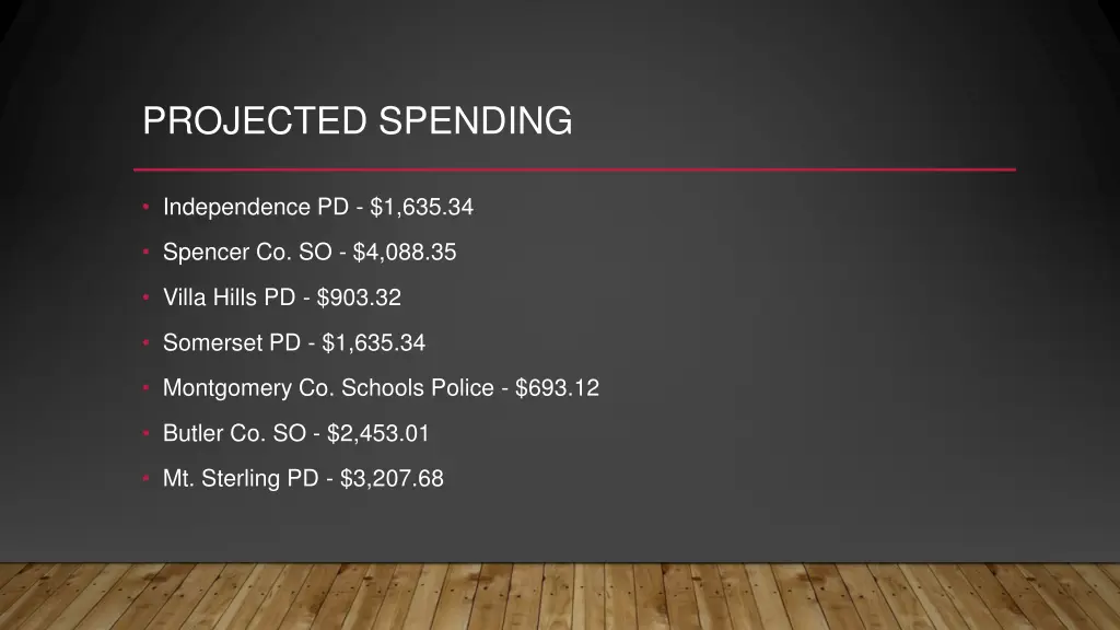 projected spending