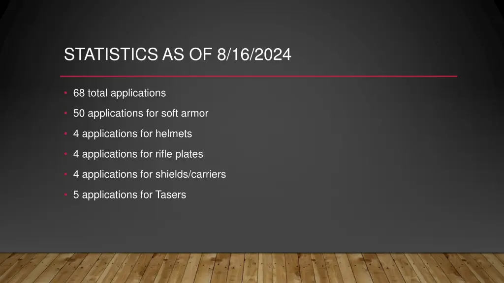 statistics as of 8 16 2024