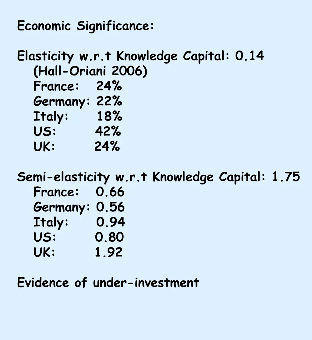 economic significance
