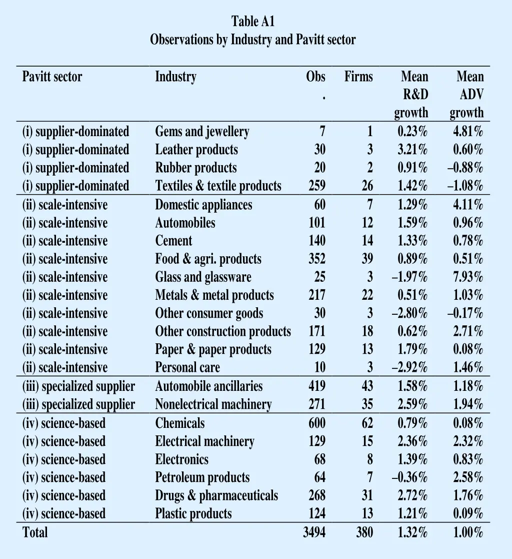 table a1