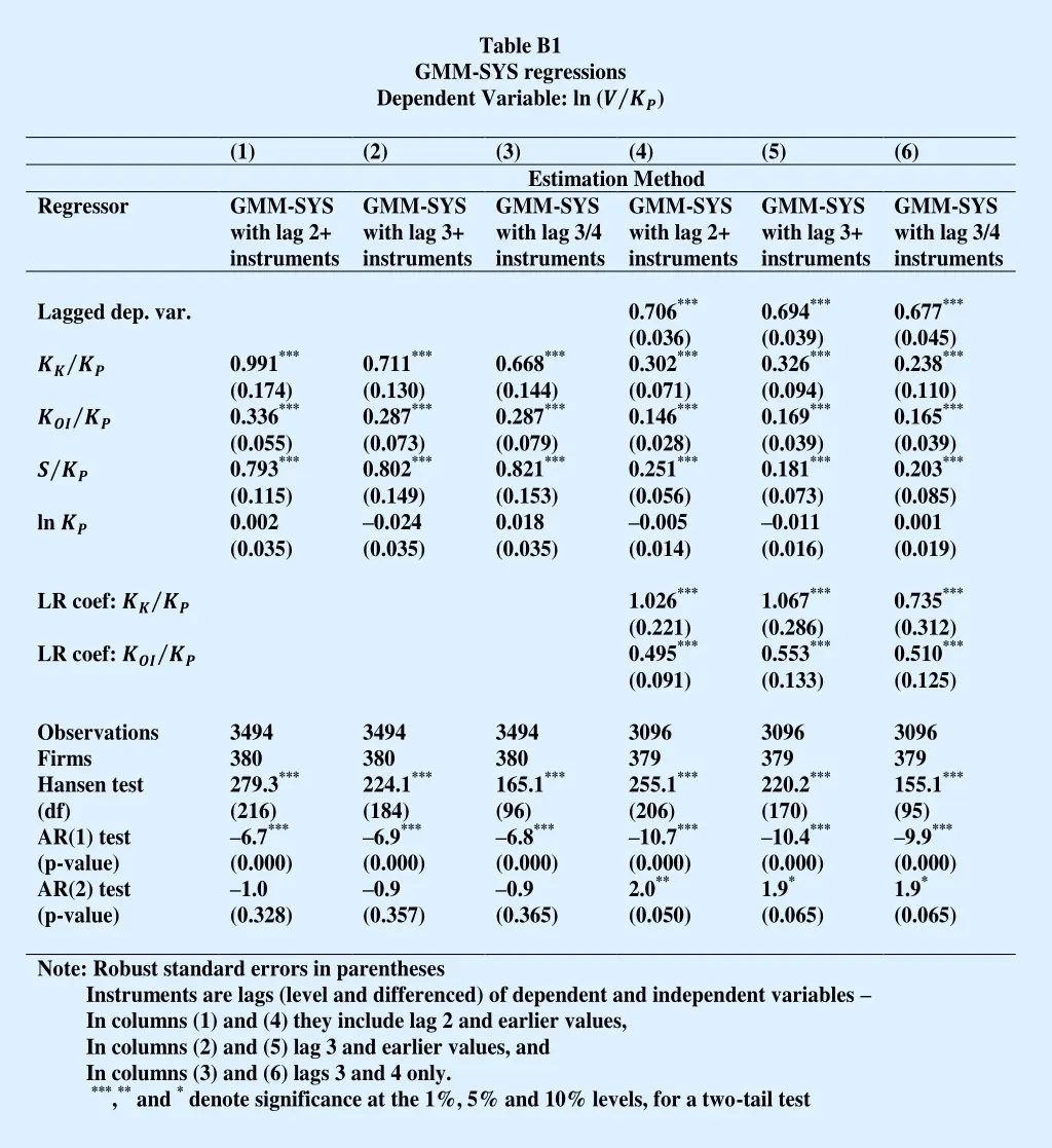 table b1