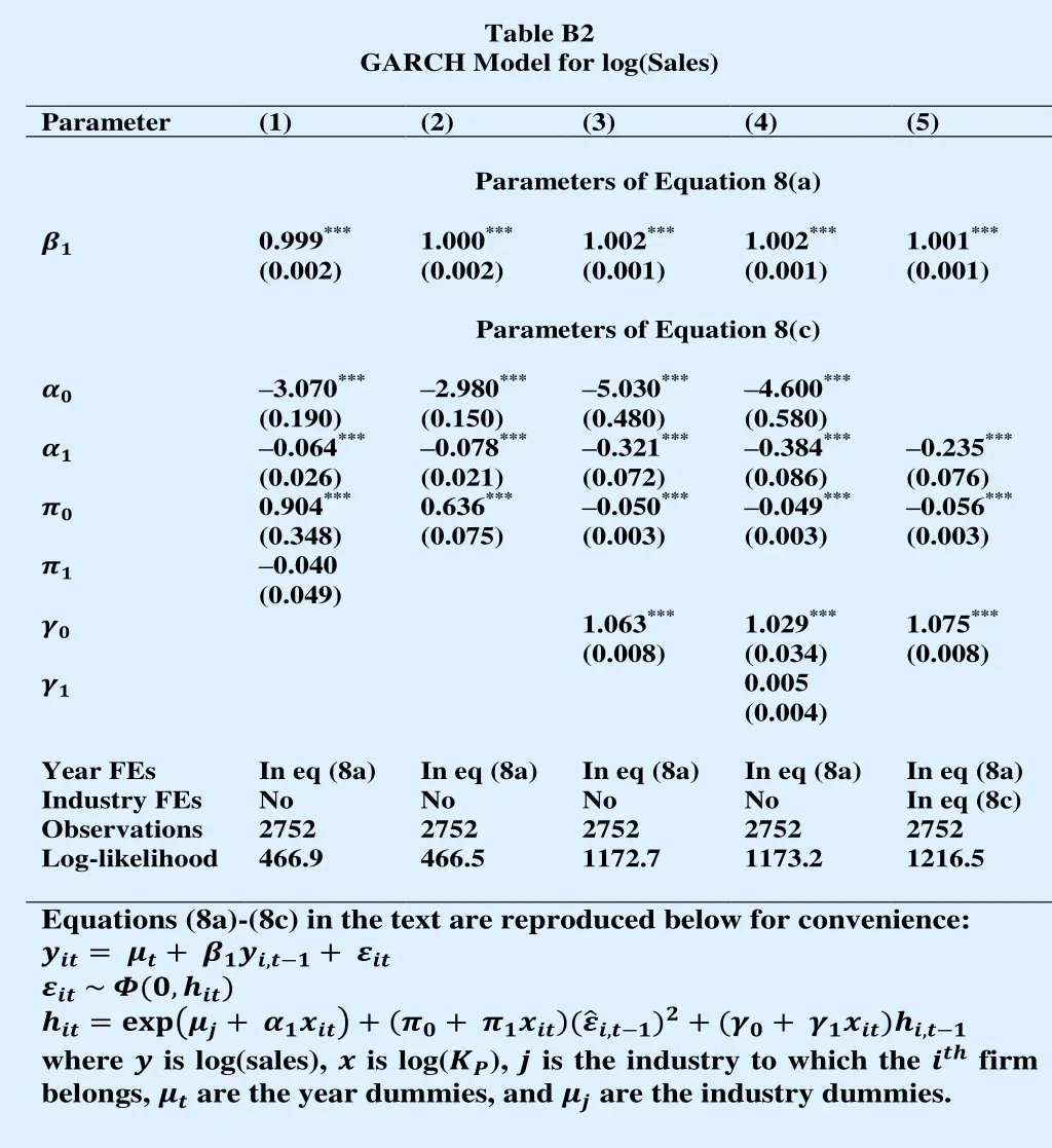 table b2