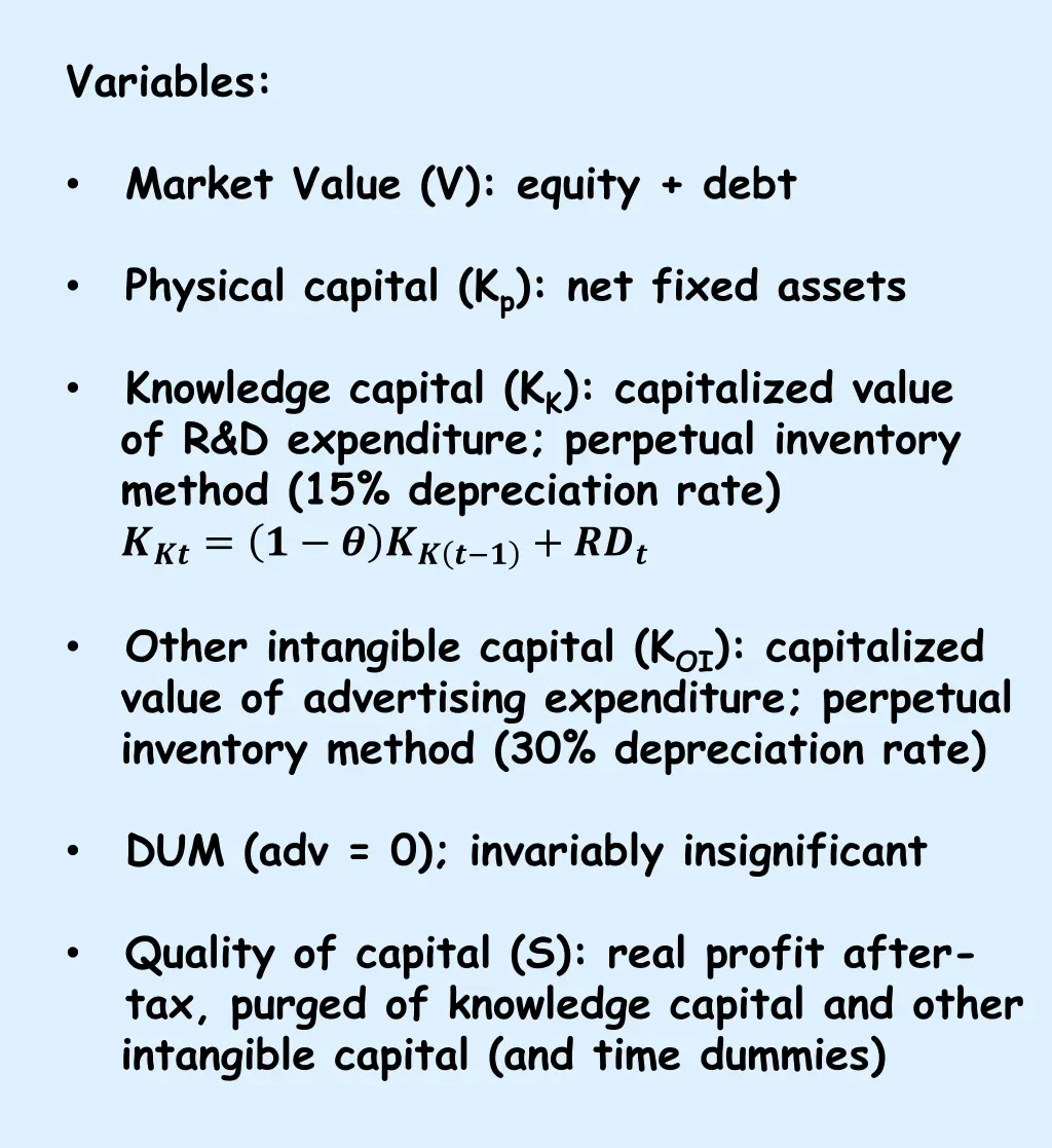 variables market value v equity debt