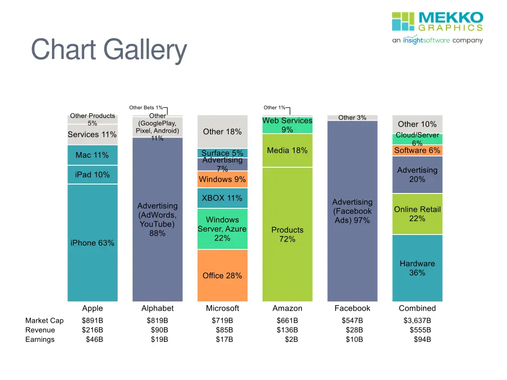chart gallery