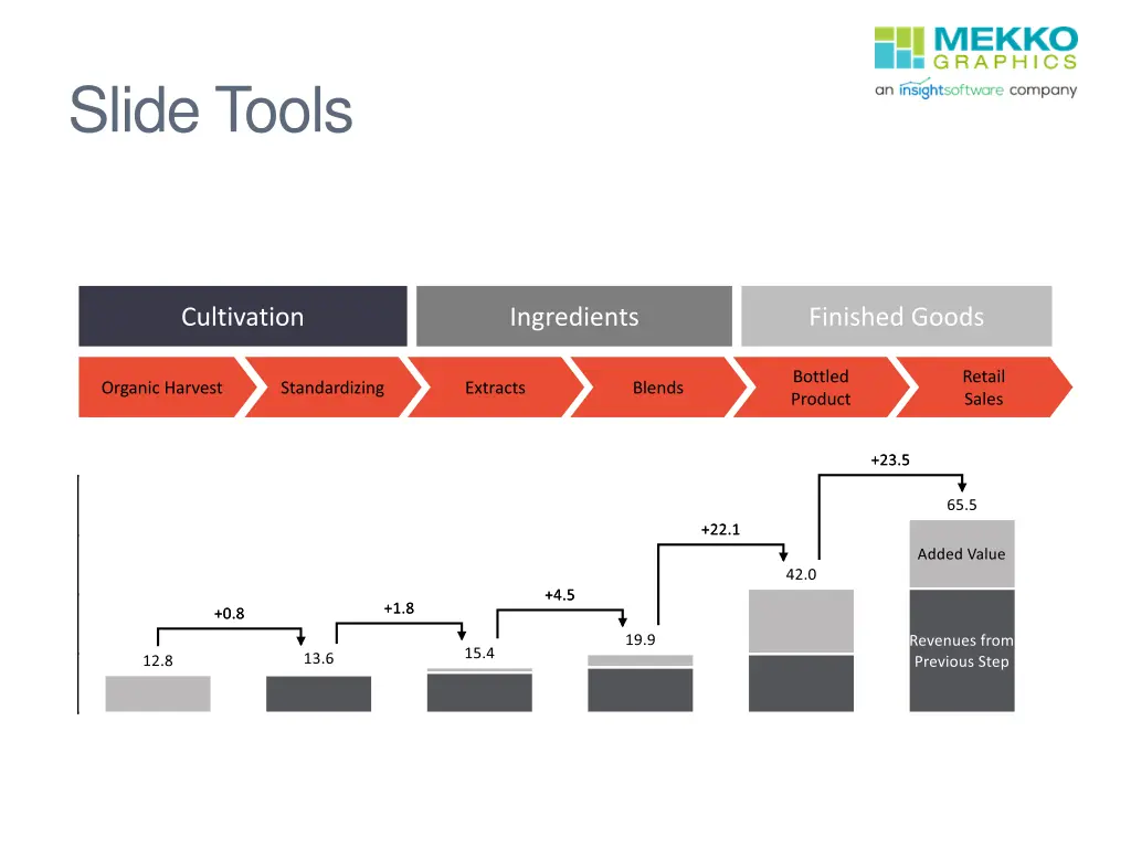 slide tools