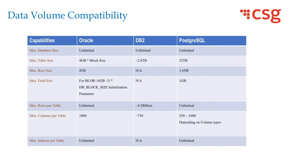 data volume compatibility