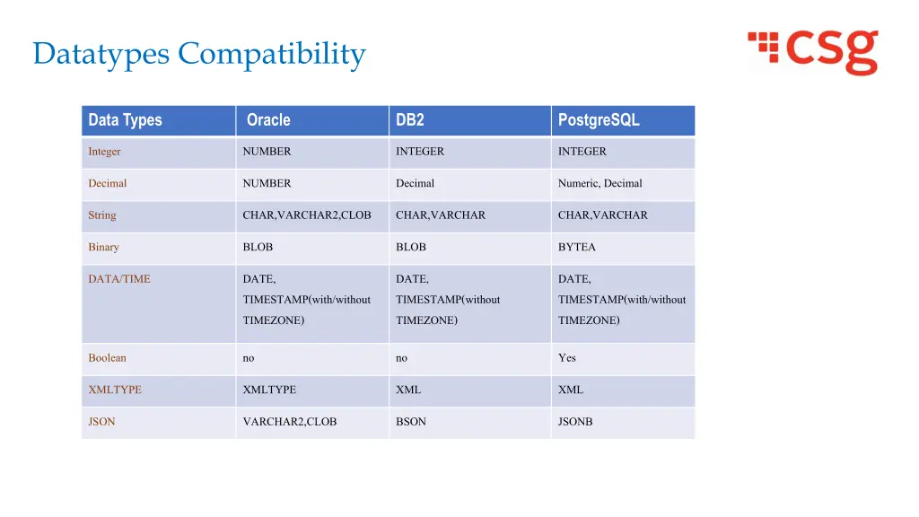 datatypes compatibility