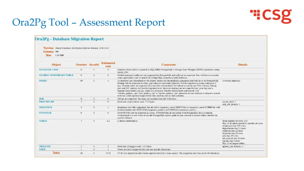 ora2pg tool assessment report