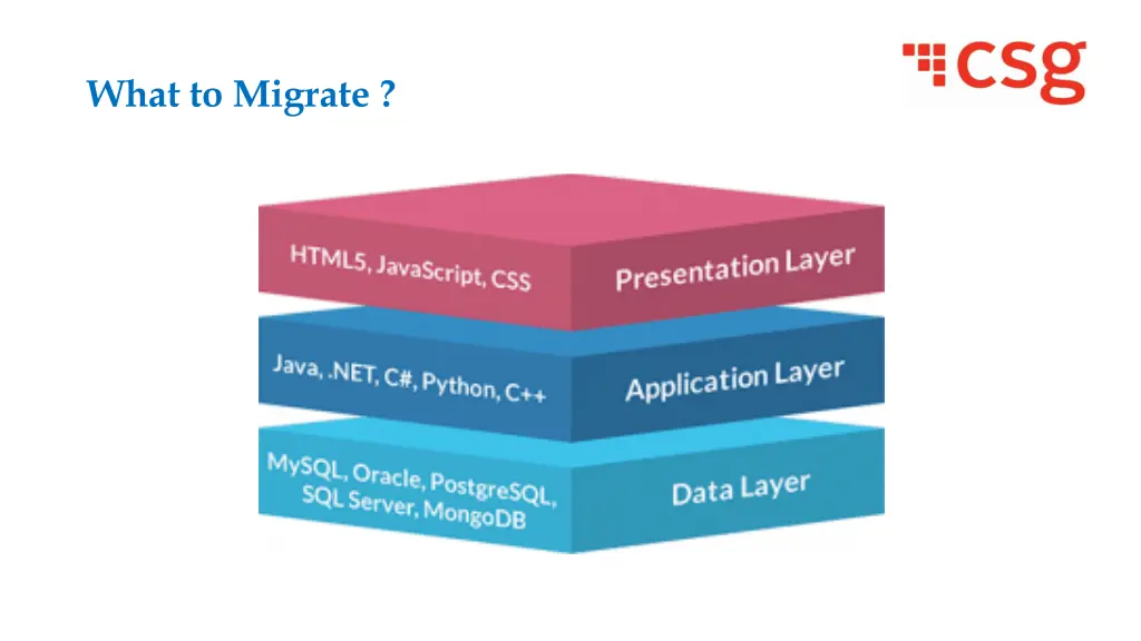 what to migrate