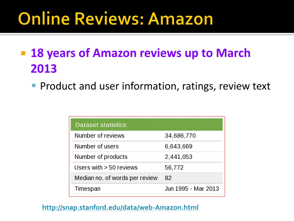 18 years of amazon reviews up to march 2013