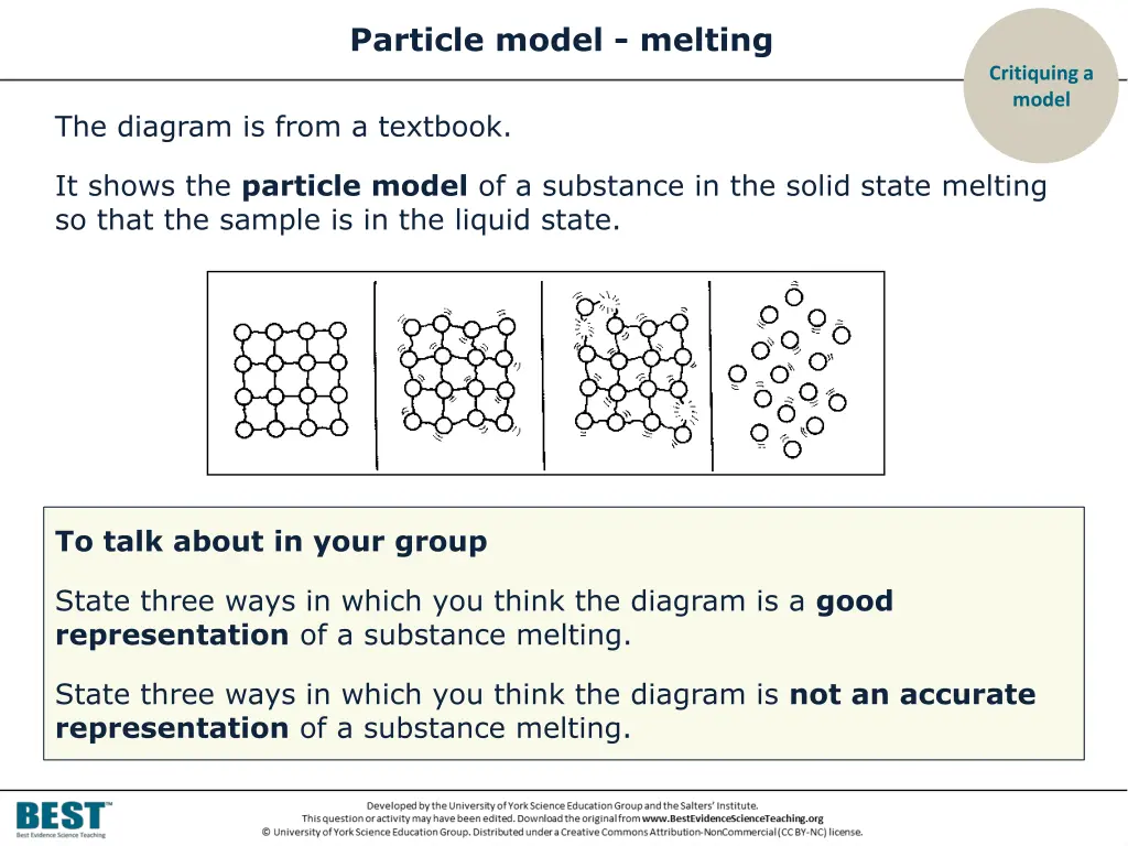 particle model melting