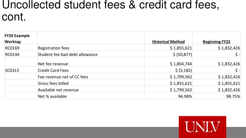 uncollected student fees credit card fees cont