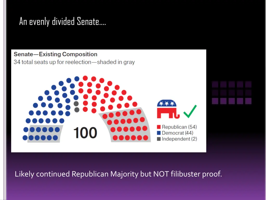 an evenly divided senate