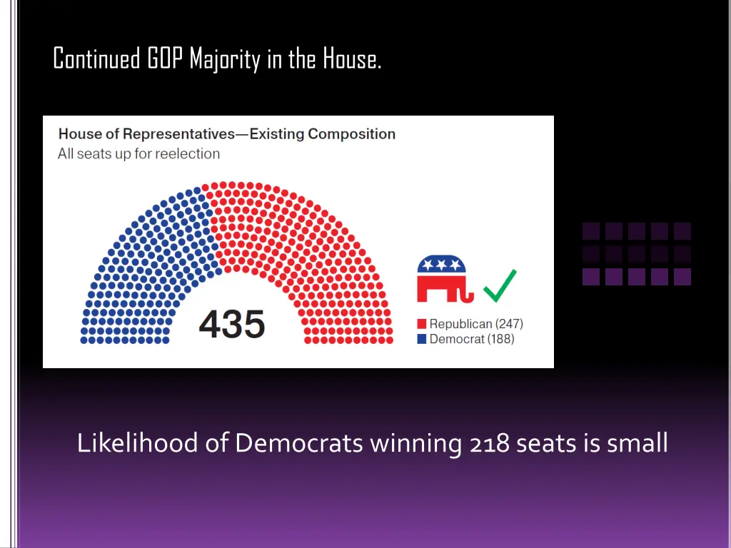 continued gop majority in the house