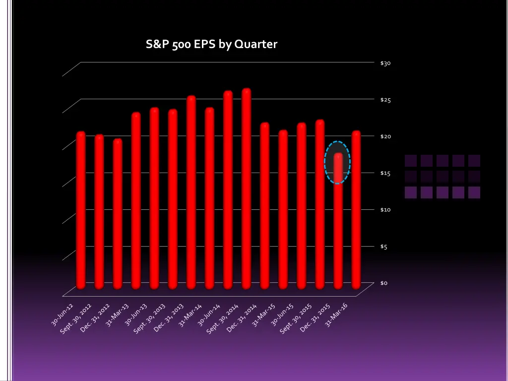 s p 500 eps by quarter
