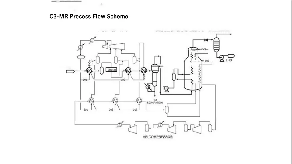 c3 mr process flow scheme