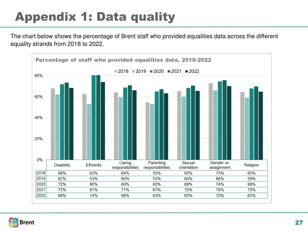 appendix 1 data quality